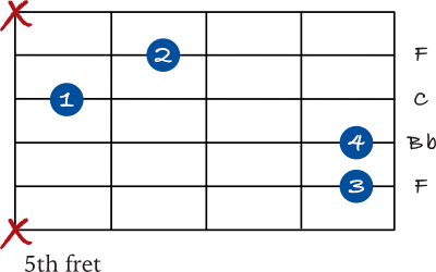 F sus 4 chord - 5th string