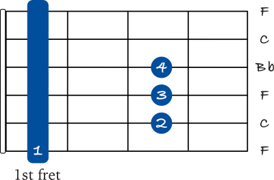 F sus 4 barre chord 6th string