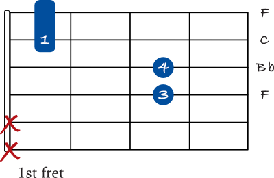 F sus 4 mini barre chord