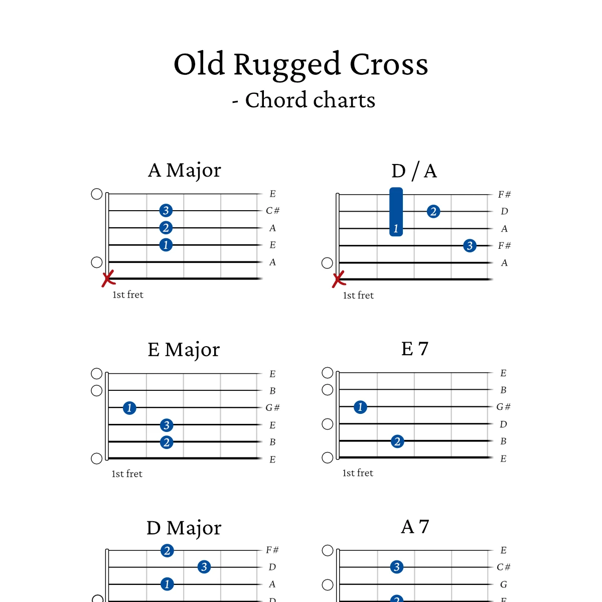 Old Rugged Cross - chords preview 1
