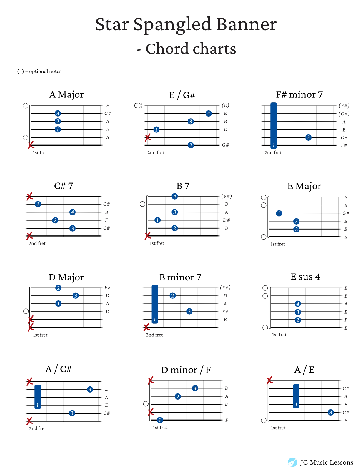 Star Spangled Banner - chord charts