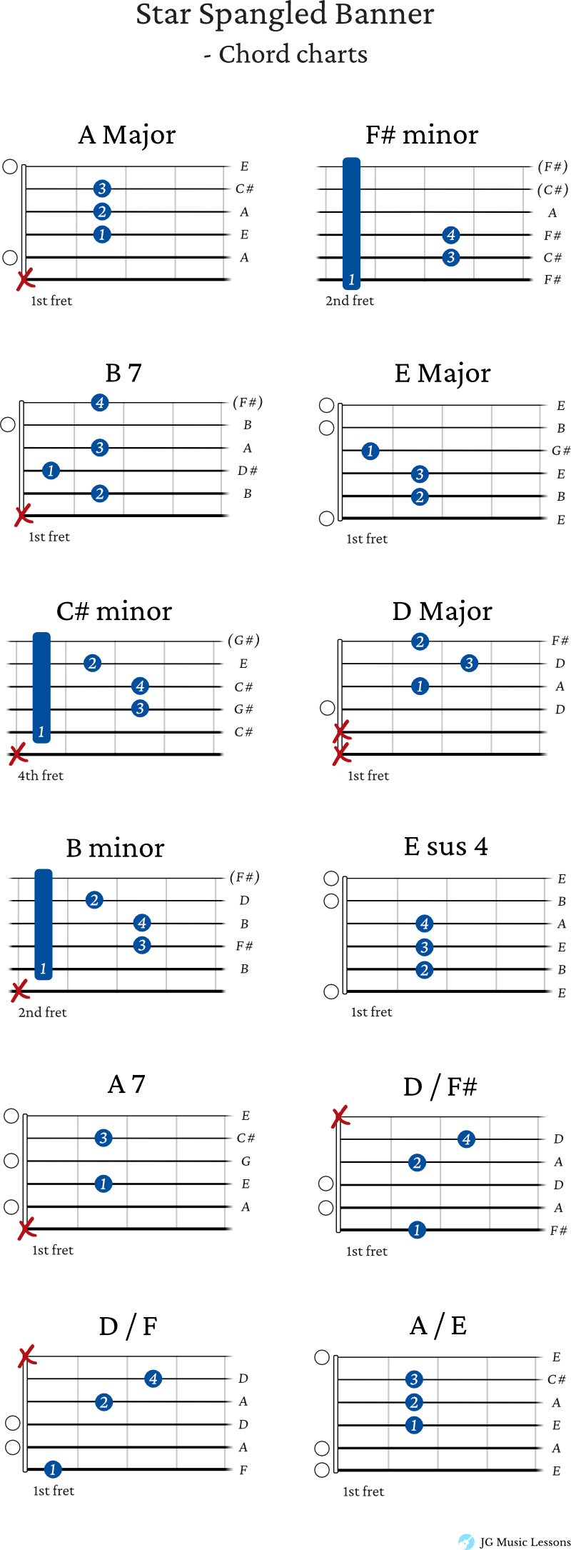 Star Spangled Banner guitar chord charts