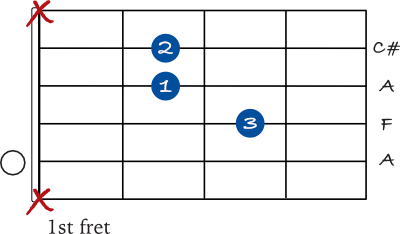 A augmented chord