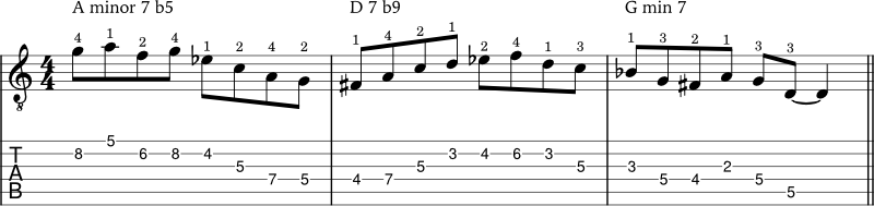 A locrian application example