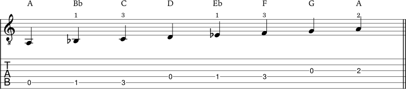 A locrian example