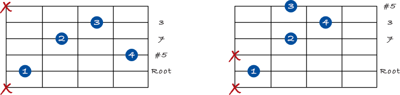 Augmented Major 7 chords starting on the 5th string