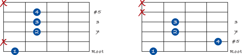 Augmented Major 7 chords starting on the 6th string