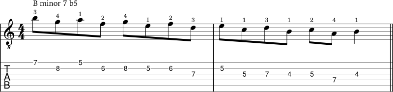 B locrian application example