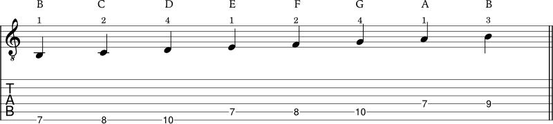 B locrian example