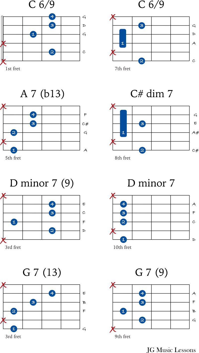 Bossa Nova guitar chords