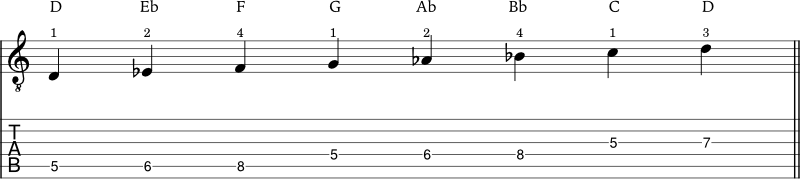 D locrian example