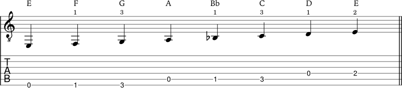 E locrian example