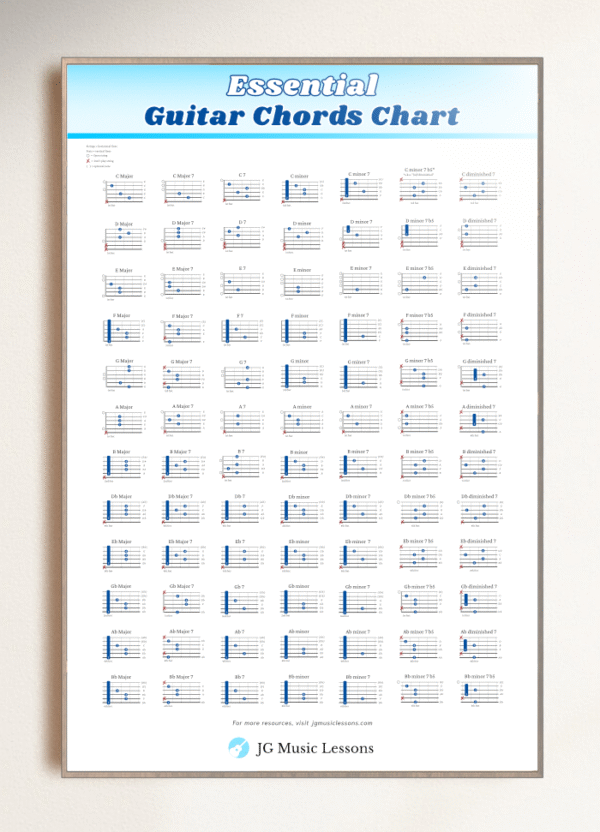Essential Guitar Chords Chart