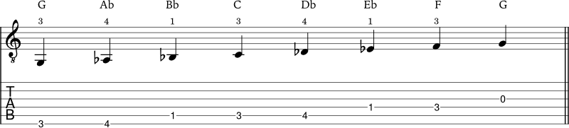 G locrian example