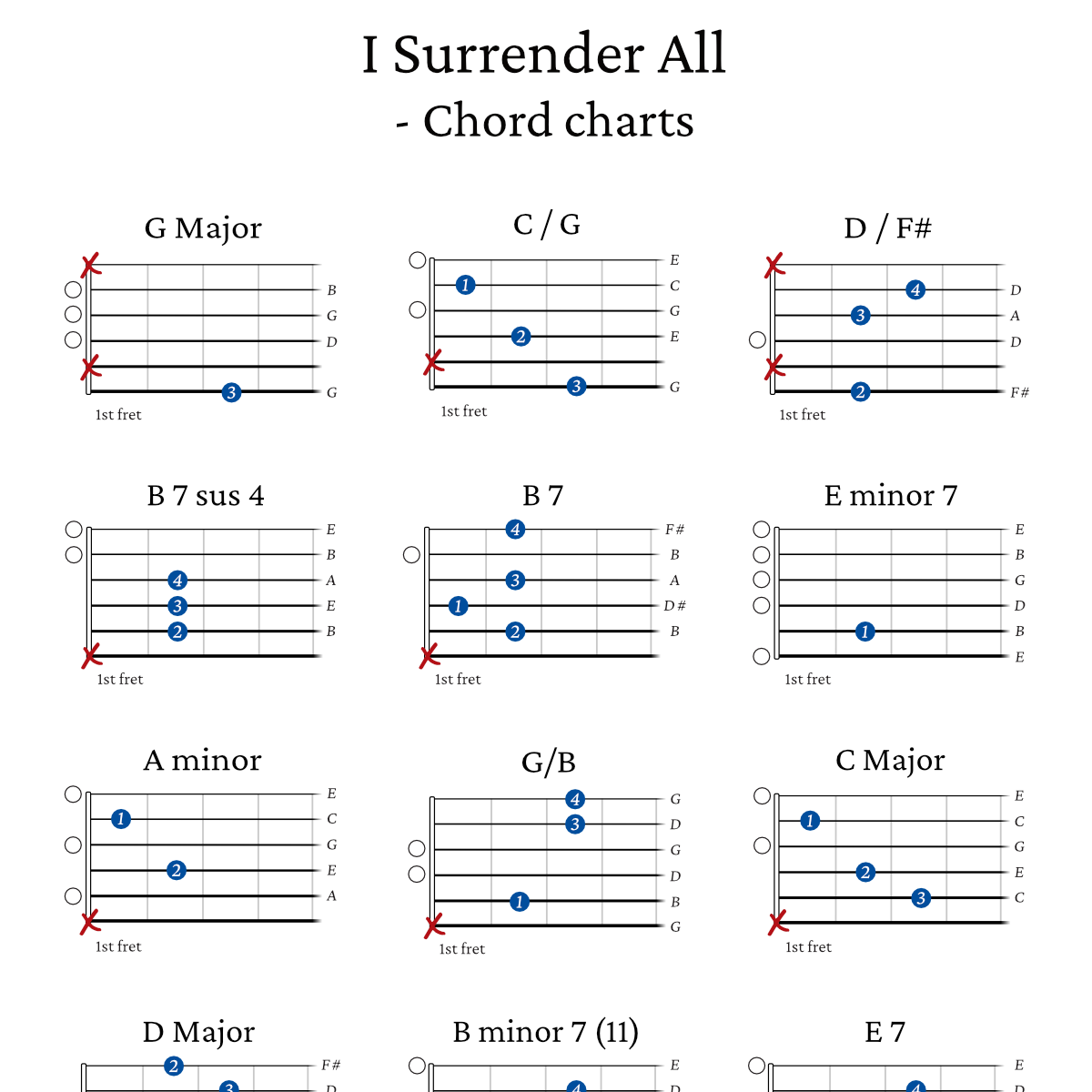 I Surrender All chord charts