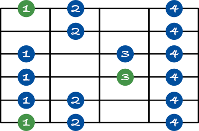 Locrian scale shape 1