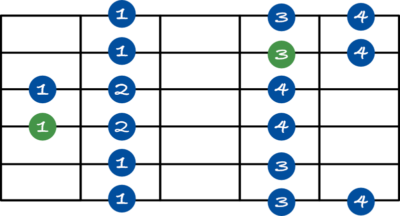 Locrian scale shape 2