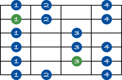 Locrian scale shape 3