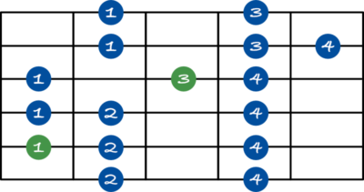 Locrian scale shape 4