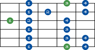 Locrian scale shape 5