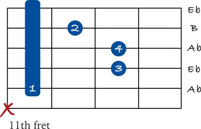 Ab minor chord barre on the 5th string