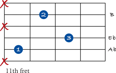 Ab minor spread chord on the 5th string