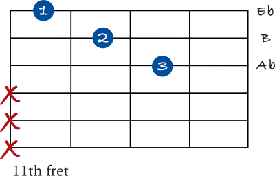 Ab minor triad chord