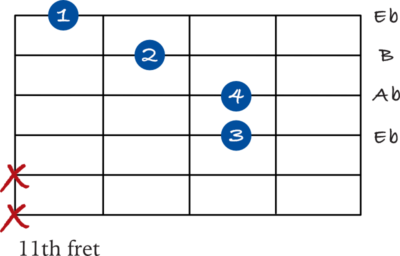 Ab minor triad including pinky