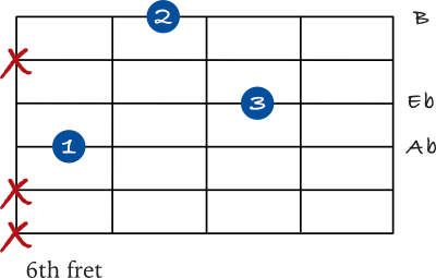 Ab spread chord on the 4th string