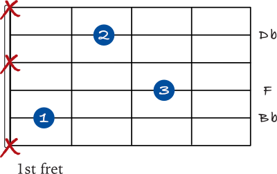 Bb minor spread chord on the 5th string