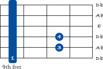 Db minor barre chord on the 6th string