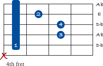 Db minor chord barre on the 5th string