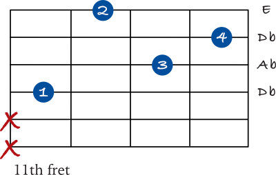 Db minor chord on the 4th string