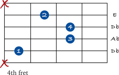 Db minor chord on the 5th string (without a barre)