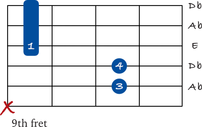 Db minor mini barre chord (Db min/Ab)