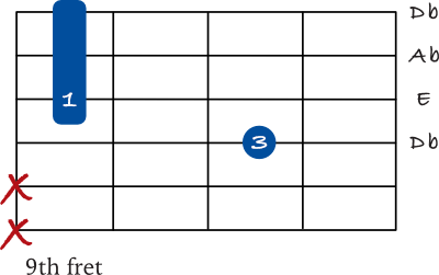 Db minor mini barre chord, starting on the 4th string