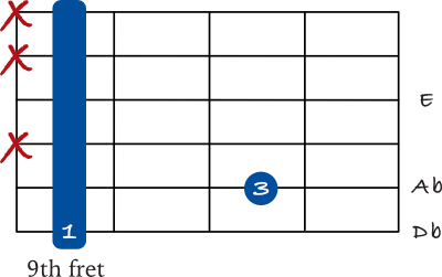 Db minor spread chord on the 6th string