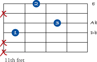 Db spread chord on the 4th string