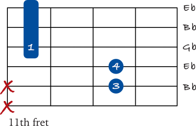 Eb minor mini barre chord (Eb min/Bb)