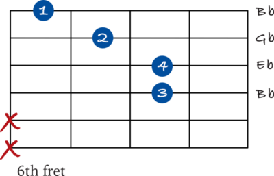 Eb minor triad including pinky