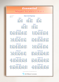 Essential Major Scales Guitar Chart - printable