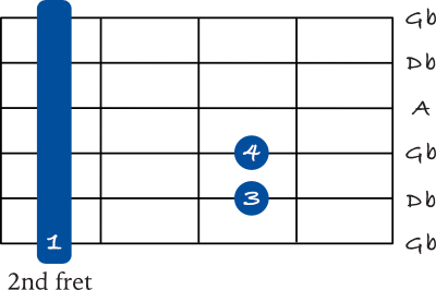 Gb minor barre chord on the 6th string