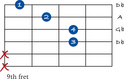 Gb minor triad including pinky