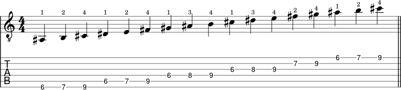 B Major scale shape 1 notation with tabs