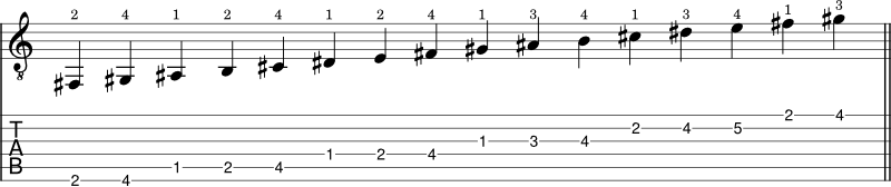 B Major scale shape 4 notation with tabs