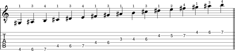 B Major scale shape 5 notation with tabs