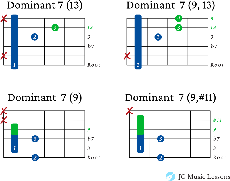 Dominant 7 extended chords on the 6th string