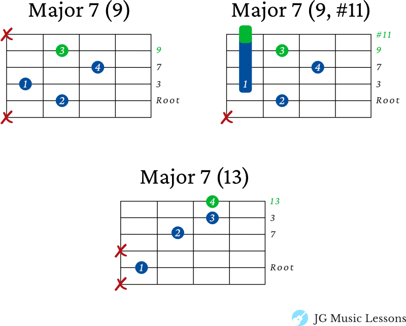 Major 7 extended chords on the 5th string