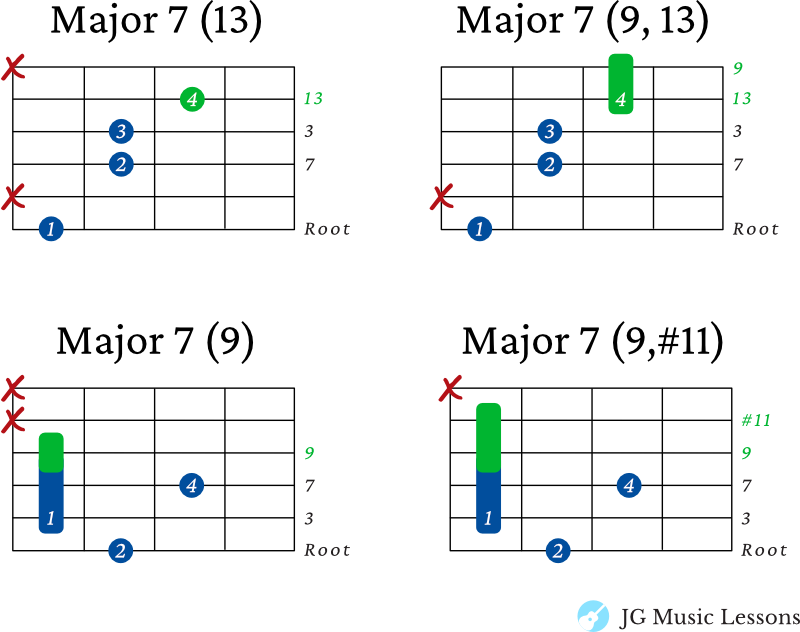 Major 7 extended chords on the 6th string