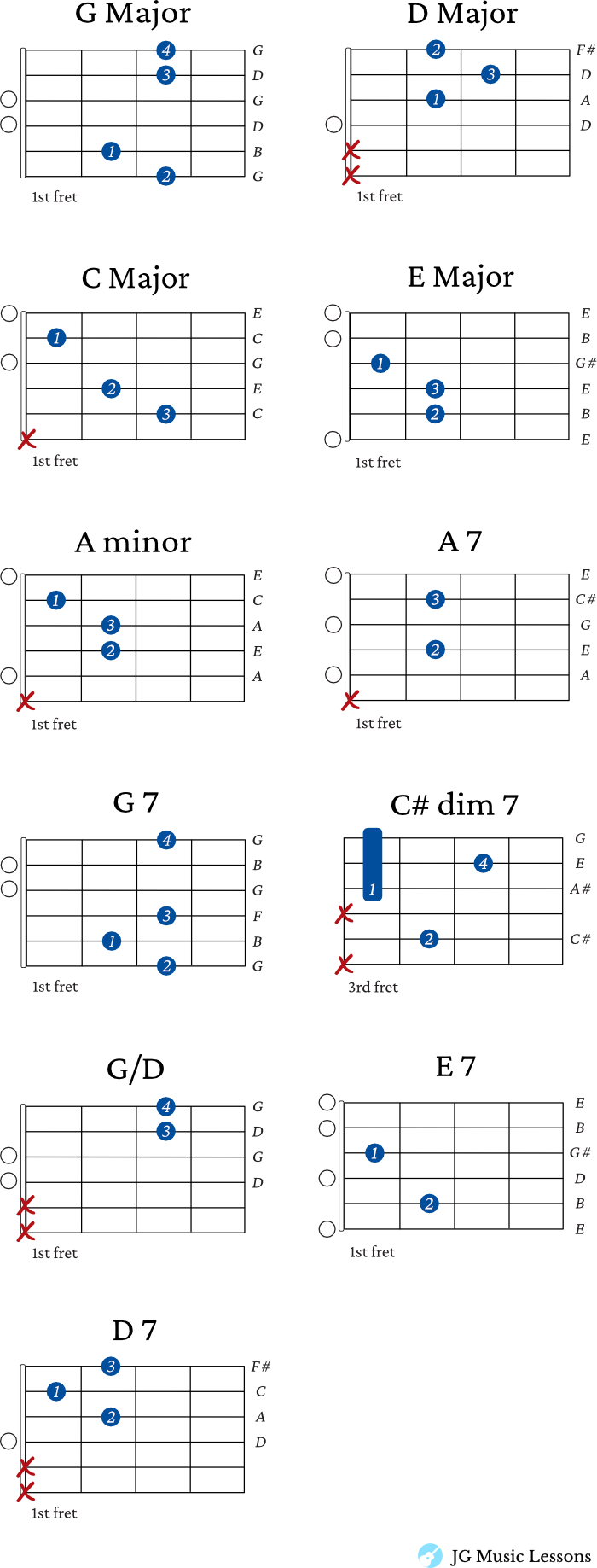 Take Me Out To The Ball Game - chord charts